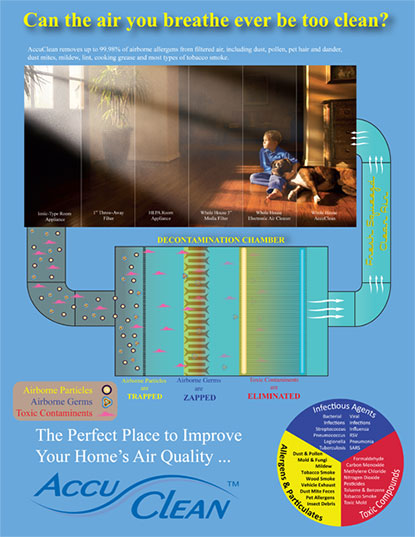 The AccuClean indoor air cleaning system is one of thebest ways you can treat yourself to healthy air